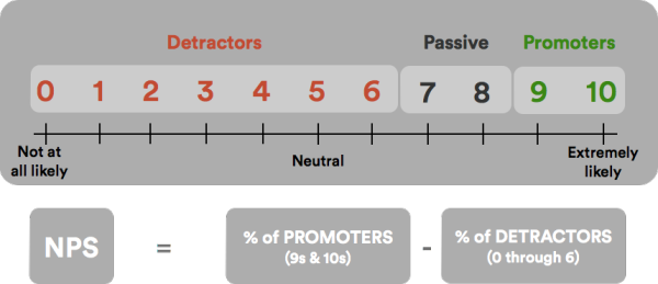 what-is-net-promoter-score-nps